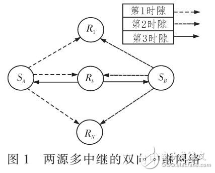 乘積轉(zhuǎn)發(fā)雙向中繼系統(tǒng)的中繼選擇策略