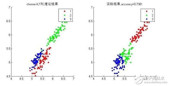 fcm聚類算法原理及應用