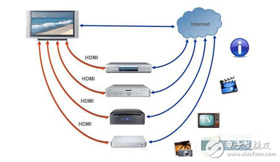 DisplayPort接口沒(méi)能取代HDMI的原因