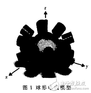 基于MATLAB仿真平臺的球形電機(jī)控制器的設(shè)計與實現(xiàn)