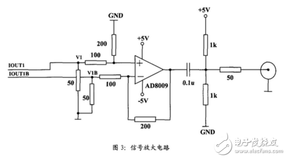 ad9854產生線性調頻脈沖信號