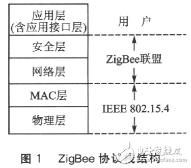 MCl3192無(wú)線(xiàn)傳感器網(wǎng)絡(luò)節(jié)點(diǎn)設(shè)計(jì)解析