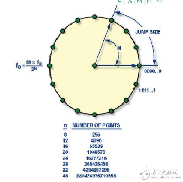 dds技術是什么