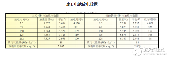 磷酸鐵鋰和三元哪個好,磷酸鐵鋰和三元鋰區別