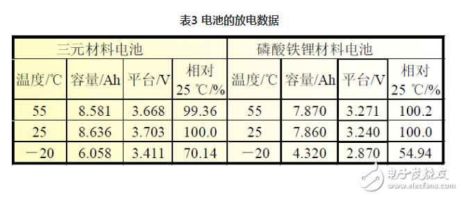 磷酸鐵鋰和三元哪個好,磷酸鐵鋰和三元鋰區別