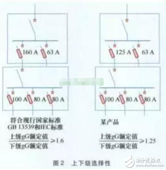 一文讀懂熔斷器與斷路器的區別