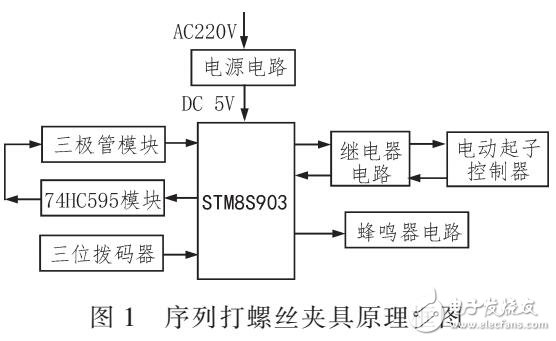 基于STM8S903K3的序列打螺絲夾具的硬件設(shè)計(jì)