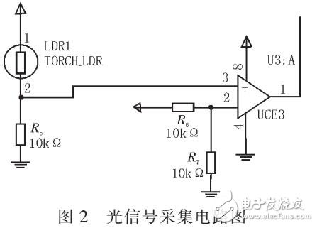 基于STC89C51的窗簾的自動(dòng)啟閉設(shè)計(jì)