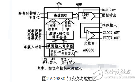 ad9850引腳圖及功能