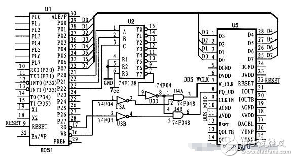 圖5 AD9850與單片機并行I/ O 方式接口電路圖