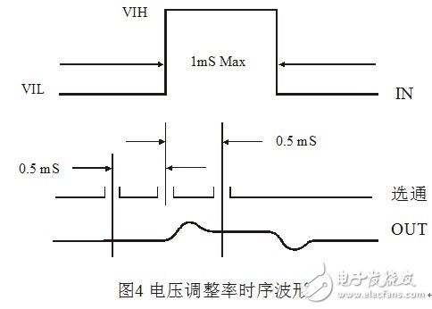 淺談集成穩壓器調整率參數的測量原理和方法