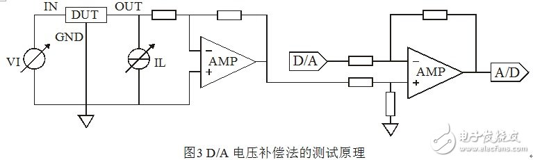 淺談集成穩壓器調整率參數的測量原理和方法