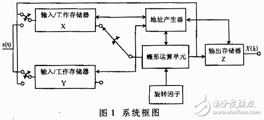 基于FPGA的并行運算在空間間太陽望遠鏡圖像鎖定系統中的應用