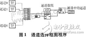 基于LabVIEW軟件開發(fā)平臺實現(xiàn)測試數(shù)據(jù)錄入數(shù)據(jù)庫