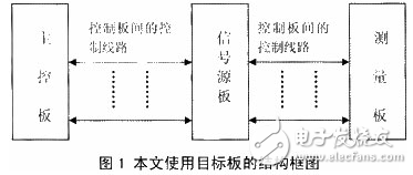 基于μC/OS-II嵌入式系統丌發中低功耗系統的設計