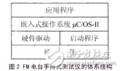 基于μC/OS-II嵌入式系統丌發中低功耗系統的設計