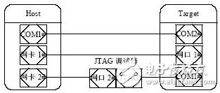 基于MPC8250的嵌入式Linux系統(tǒng)開發(fā)方案