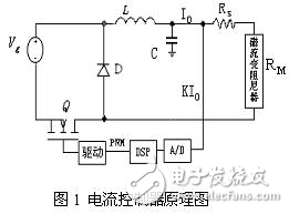 基于DSP的磁流變阻尼器的電流控制器