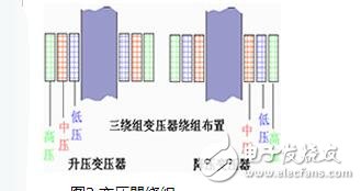 變壓器結構名稱及作用