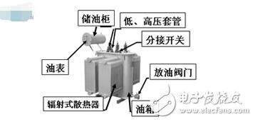 變壓器結構名稱及作用