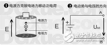 電動勢和電壓的方向