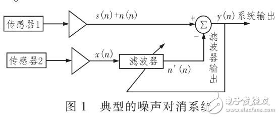 一種變步長KLMS遙測振動信號降噪方法