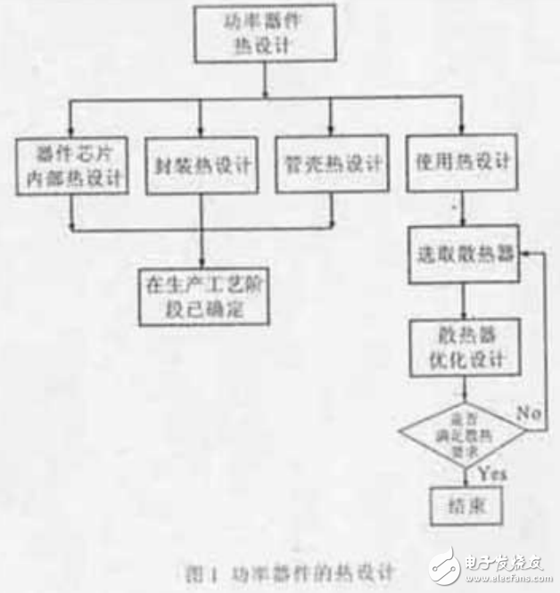 功率器件熱性能參數及其設計與散熱計算