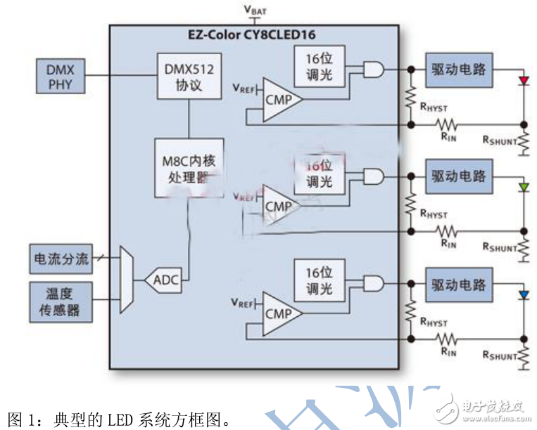 LED驅(qū)動(dòng)器在固態(tài)照明中的應(yīng)用及其設(shè)計(jì)