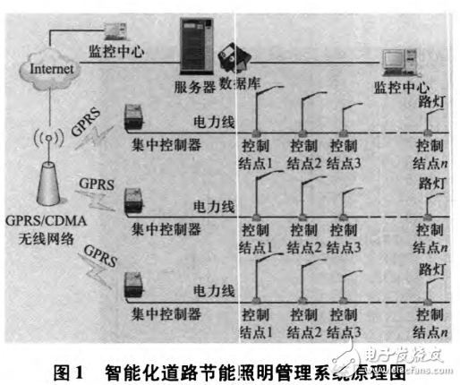 基于單片機AT89S51和PL3150的LED節能照明系統