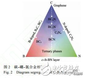 天然石墨的納米結構分析及組裝狀態研究