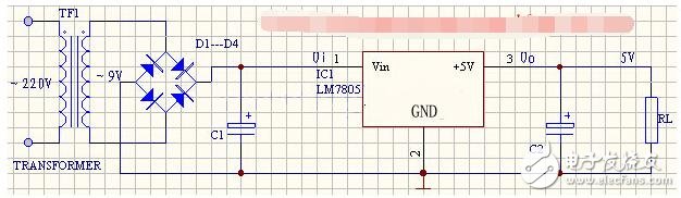 　　三端穩(wěn)壓集成電路LM7805。電子產(chǎn)品中，常見的三端穩(wěn)壓集成電路有正電壓輸出的lm78 ×× 系列和負(fù)電壓輸出的lm79××系列。顧名思義，三端IC是指這種穩(wěn)壓用的集成電路，只有三條引腳輸出，分別是輸入端、接地端和輸出端。它的樣子象是普通的三極管，TO- 220 的標(biāo)準(zhǔn)封裝，也有l(wèi)m9013樣子的TO-92封裝。  　　應(yīng)用電路  　　m7805系列集成穩(wěn)壓器的典型應(yīng)用電路如下圖所示，這是一個輸出正5V直流電壓的穩(wěn)壓電源電路。IC采用集成穩(wěn)壓器7805，C1、C2分別為輸入端和輸出端濾波電容，RL為負(fù)載電阻。當(dāng)輸出電流較大時，7805應(yīng)配上散熱板。下圖為提高輸出電壓的應(yīng)用電路。  　　穩(wěn)壓二極管VD1串接在78XX穩(wěn)壓器2腳與地之間，可使輸出電壓Uo得到一定的提高，輸出電壓Uo為lm7805穩(wěn)壓器輸出電壓與穩(wěn)壓二極管VC1穩(wěn)壓值之和。VD2是輸出保護(hù)二極管，一旦輸出電壓低于VD1穩(wěn)壓值時，VD2導(dǎo)通，將輸出電流旁路，保護(hù)7800穩(wěn)壓器輸出級不被損壞。下圖為輸出電壓可在一定范圍內(nèi)調(diào)節(jié)的應(yīng)用電路。  　　由于R1、RP電阻網(wǎng)絡(luò)的作用，使得輸出電壓被提高，提高的幅度取決于RP與R1的比值。調(diào)節(jié)電位器RP，即可一定范圍內(nèi)調(diào)節(jié)輸出電壓。當(dāng)RP=0時，輸出電壓Uo等于lm7805穩(wěn)壓器輸出電壓；當(dāng)RP逐步增大時，Uo也隨之逐步提高。下圖為擴(kuò)大輸出電流的應(yīng)用電路。  　　VT2為外接擴(kuò)流率管，VT1為推動管，二者為達(dá)林頓連接。R1為偏置電阻。該電路最大輸出電流取決于VT2的參數(shù)。  　　1  　　lm7805輸入電壓范圍  　　7805為定值三端集成穩(wěn)壓塊。輸出為+5V穩(wěn)定電壓，最高輸入極限電壓36，最低輸入電壓7V，極限電流1000mA，集成穩(wěn)壓塊的最佳工作狀態(tài)是輸入電壓與輸出電壓間的壓差在3~4V左右。壓差太大可在輸入前端串聯(lián)幾個二極管降壓，這樣穩(wěn)壓塊就不會很燙了。  　　正面面對7805，左邊管腳是高電位輸入，中間管腳為公共接地端，右邊管腳為輸出端。電壓過高會發(fā)熱嚴(yán)重甚至擊穿穩(wěn)壓塊，電壓過低則輸出電壓達(dá)不到穩(wěn)定的目的