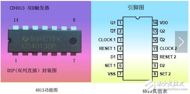 CD4013的雙D觸發器介紹