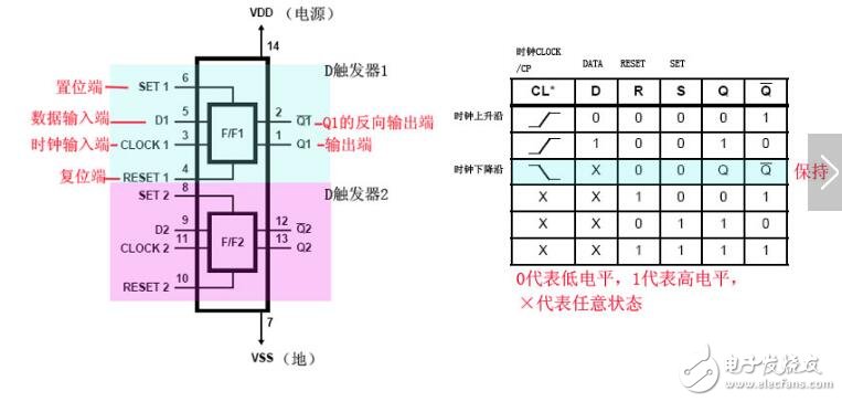 CD4013的雙D觸發器介紹