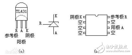 　　串聯穩壓器電路介紹  　　串聯型穩壓電路屬直流穩壓電源中的一種，在實際應用電路中應用非常廣泛。如我們平常常用的78或79系列三端穩壓器也是屬于它的一種。  　　整流濾波后的電壓是不穩定的電壓，在電網電壓或負載變化時，該電壓都會產生變化，而且紋波電壓又大。所以，整流濾波后，還須經過穩壓電路，才能使輸出電壓在一定的范圍內穩定不變。在這里我們就用串聯型穩壓電路對其進行穩壓。  　　集成線性：如果將前述的串聯型穩壓電源電路全部集成在一塊硅片上，加以封裝后引出三端引腳，就成了三端集成穩壓電源了。正電壓輸出的78××系列，負電壓輸出的79××系列。其中××表示固定電壓輸出的數值。如：7805、7806、7809、7812、7815、7818、7824等，指輸出電壓是+5V、+6V、+9V、+12V、+15V、+18V、+24V。79××系列也與之對應，只不過是負電壓輸出。這類穩壓器的最大輸出電流為1.5A，塑料封裝（TO-220）最大功耗為10W（加散熱器）；金屬殼封裝（TO-3）外形，最大功耗為20W（加散熱器）。  　　線性串聯：這種穩壓電路的主回路由調整管T與負載相串聯構成，且T工作在線性狀態，故稱為線性串聯式穩壓電路。輸出電壓Vo=VI-VCE，其變化量由反饋網絡取樣，并經放大電路（A）放大后去控制調整管T的基極電壓，從而改變調整管T的VCE大小。當輸入電壓VI增加（或負載電流Io減小）時，導致輸出電壓Vo增加，隨之反饋電壓VF=R2Vo/（R1+R2）=FvVo也增加（Fv為反饋系數）。VF與基準電壓VREF相比較，其差值電壓經比較放大電路放大后使調整管的VB和IC減小，于是調整管T的c-e間電壓VCE增大，使Vo下降，從而維持Vo基本恒定。顯然，這是電壓負反饋電路基本性能。  　　TL431介紹  　　TL431是可控精密穩壓源。它的輸出電壓用兩個電阻就可以任意的設置到從Vref（2.5V）到36V范圍內的任何值。該器件的典型動態阻抗為0.2Ω，在很多應用中用它代替穩壓二極管，例如，數字電壓表，運放電路，可調壓電源，開關電源等。  　　TL431是一種并聯穩壓集成電路。因其性能好、價格低，因此廣泛應用在各種電源電路中。其封裝形式與塑封三極管9013等相同，如圖a所示。同類產品還有圖b所示的雙直插外形的。知道了串聯穩壓器電路和TL431的原理，我們再來看看由TL431構成的串聯穩壓器電路是什么樣子的。  　　2  　　由TL431構成的串聯穩壓器電路  　　TL431是一種并聯穩壓集成電路。因其性能好、價格低，因此廣泛應用在各種電源電路中。其封裝形式與塑封三極管9013等相同。同類產品還有雙直插外形的。  　　TL431是一個有良好的熱穩定性能的三端可調分流基準源。他的輸出電壓用兩個電阻就可以任意的設置到從Verf（2.5V）到36V范圍內的任何值。該器件的典型動態阻抗為0.2Ω，在很多應用中用它代替齊納二極管。  　　串聯型穩壓電路屬直流穩壓電源中的一種，在實際應用電路中應用非常廣泛。如我們平常常用的78或79系列三端穩壓器也是屬于它的一種。 整流濾波后的電壓是不穩定的電壓，在電網電壓或負載變化時，該電壓都會產生變化，而且紋波電壓又大。所以，整流濾波后，還須經過穩壓電路，才能使輸出電壓在一定的范圍內穩定不變。在這里我們就用串聯型穩壓電路對其進行穩壓。  　　1