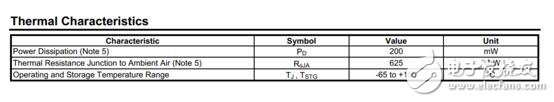 什么是穩(wěn)壓二極管耗散功率,如何計算