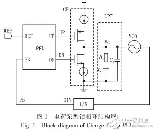 基于CMOS工藝實(shí)現(xiàn)高速鎖相環(huán)電路