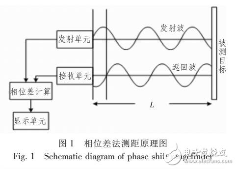 改進的超聲波相位法測距數學模型