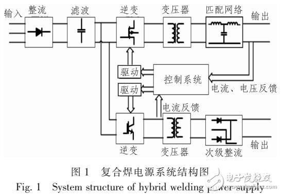 基于DSP的復合焊電源控制系統