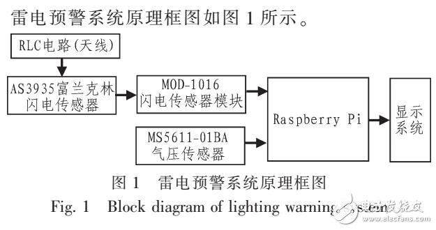 基于樹莓派的閃電傳感器檢測雷電距離方法