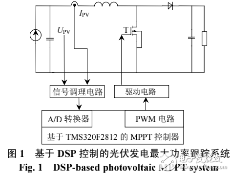 光伏發電技術及模糊控制器在光伏發電系統最大功率跟蹤中的應用