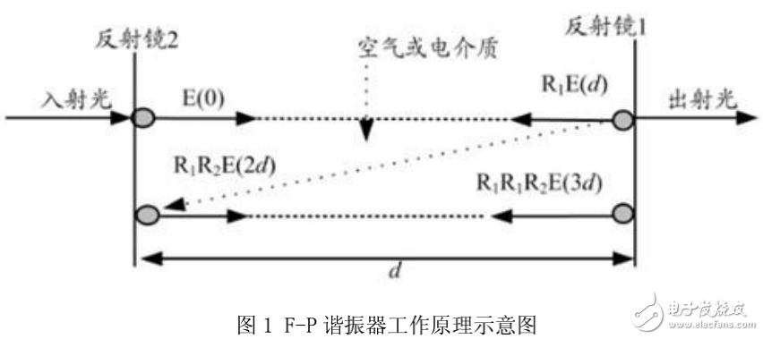 DWDM系統中增益平坦濾波器（GFF）的技術實現解析