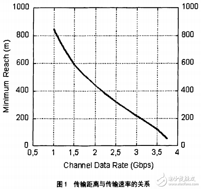 并行光互連技術(shù)與有源光纜的基本原理及技術(shù)解析