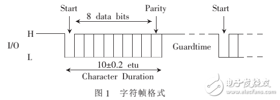 基于FPGA的IC卡控制器的實現(xiàn)