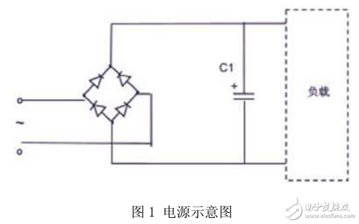 浪涌電流的抑制方法及熱敏電阻型浪涌抑制器在電源設計中的應用