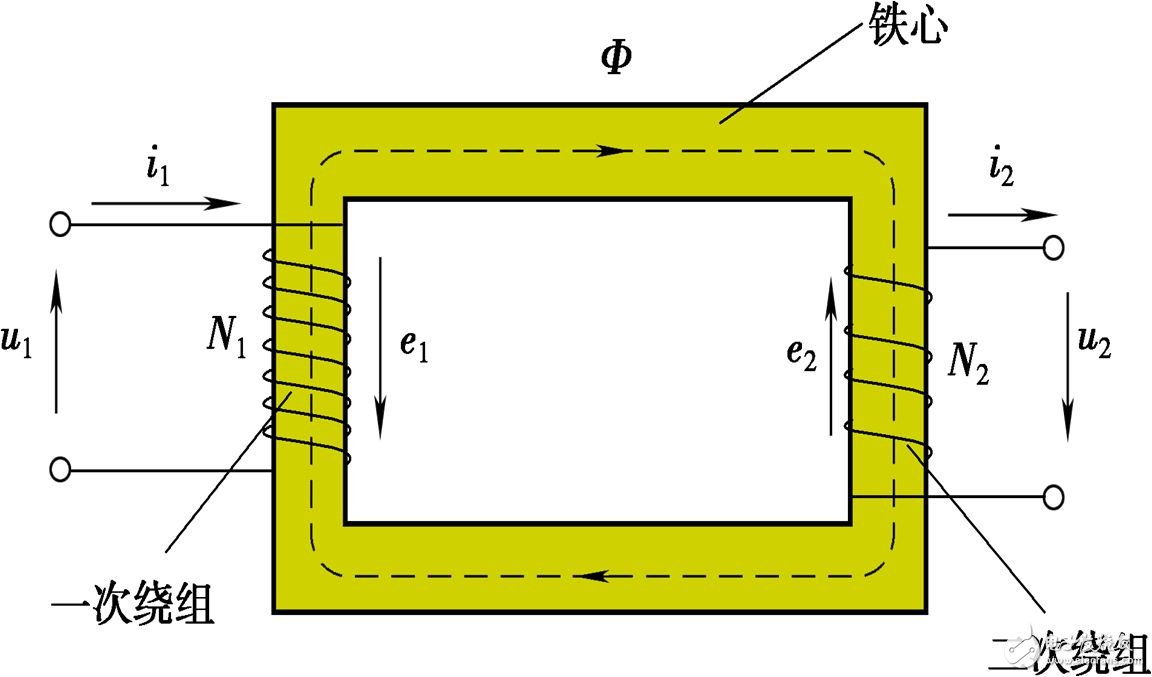 什么是高頻變壓器_高頻變壓器工作原理