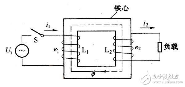 什么是高頻變壓器_高頻變壓器工作原理