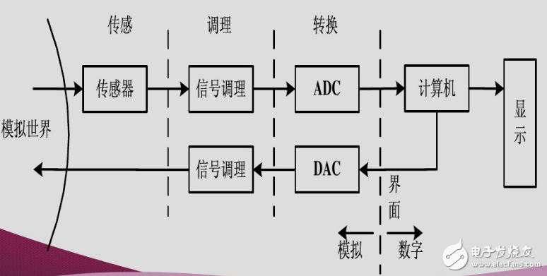 aidc是什么意思_aidc的簡(jiǎn)介