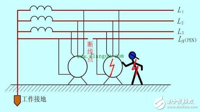 詳解零線斷路的影響和解決對策