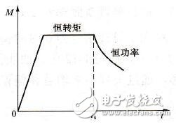 如何看待電動機功率、轉速、扭矩之間的關系