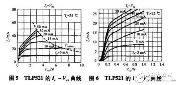 TL431與TLP521的光耦反饋電路連接方式